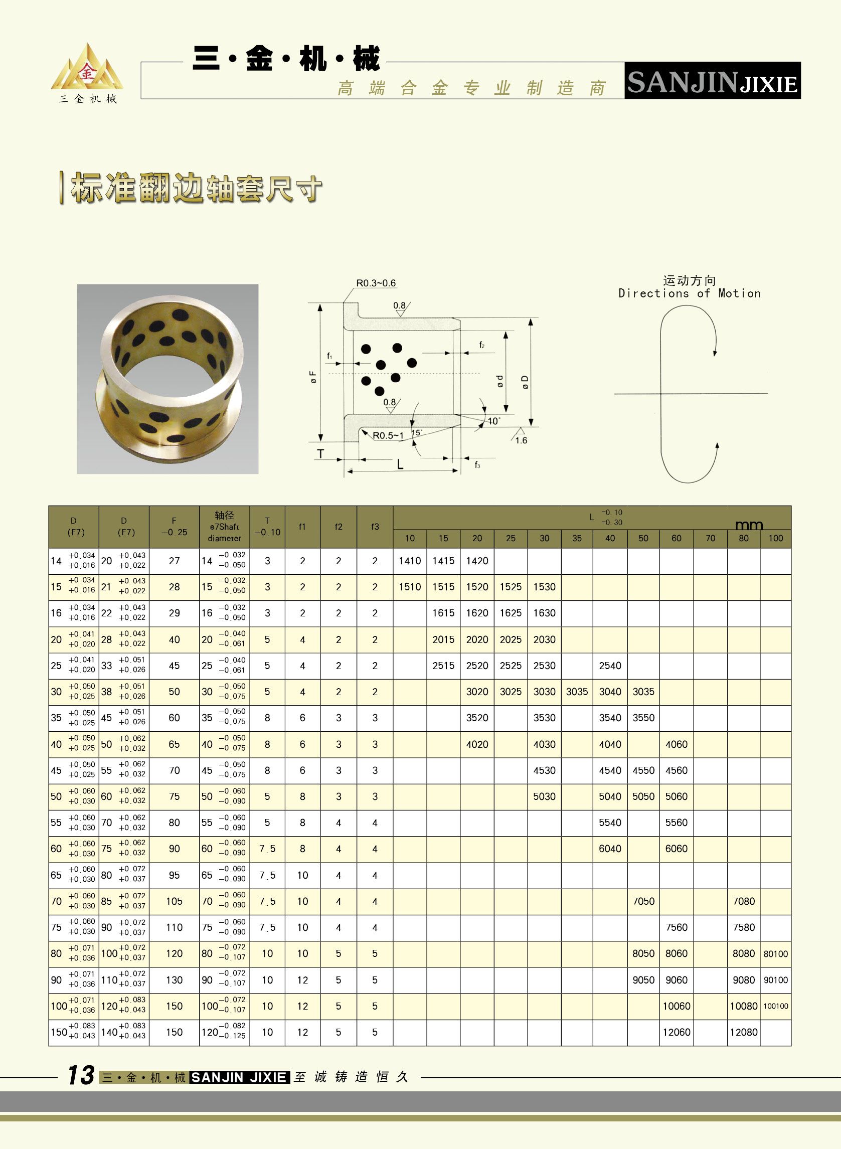 c(din)鿴Ԕ(x)Ϣ(bio)}~ԝSϵ߅S xΔ(sh)5683